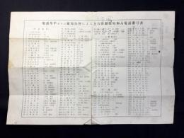 電話集中並びに従局合併による上石津郵便局加入電話番号表