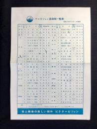 日本ビクター発行　テレビジョン放送局一覧表・予備免許中のテレビジョン放送局一覧表