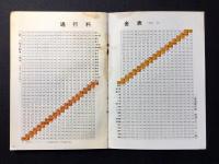 高速ドライブ　時速100キロへのミニガイド