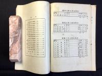 東北帝国大学法文学部学生生徒名簿