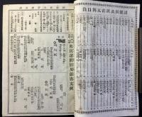 〈内容見本〉諸官所及警察役場　人事百般之書方　諸願書及證書文例
