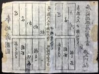 三州豊川社『奉納蒲団図』