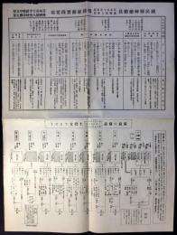 国民精神総動員　日本赤十字社員・愛国婦人会員　報国運動実践要項