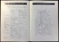 〈取扱説明書〉アイコム『IC-290　144MHｚオールモード・トランシーバー』
