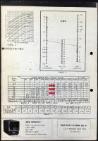 〈取扱説明書〉オスカーブロック電子『VERSATILE　SWR＆POWER　METER　model SWR-100』