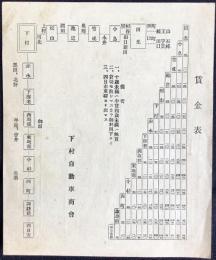 〈時刻表〉下村自動車商会『四日市、下村、田光間乗合自動車時刻表』