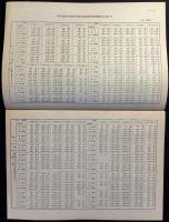 日本電信電話公社発行『電信電話債券元利金支払のお知らせ』