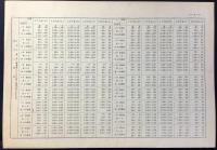 日本電信電話公社発行『電信電話債券元利金支払のお知らせ』