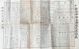 静岡神佛具商協定値段表