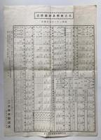 名古屋佛具卸値段表