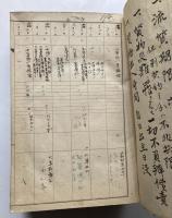 愛知県知多郡朝日村大字大草　質屋業　宮本一三　質物台帳