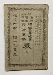 改正　酒類　醤油　満瑞　桶容量速算差分便法表　全