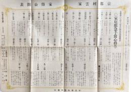 文學界の大偉人村井弦斎先生実験発表　家庭応急手当心得草