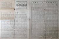 調査周到・正確無比　昭和6年度　帝国新書画番附