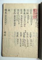 大臣名 二十二社神体　ト説