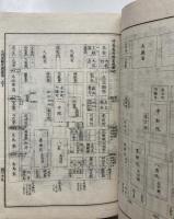 故実叢書　大内裡図考證　首～巻13
