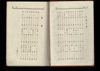 現代長篇小説全集