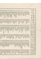 入札目録 ＠大阪美術倶楽部 大正11年4月3日入札当日 葟園文庫旧蔵 高値表入