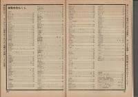 ヤング・ソング(YOUNG　SONG)　明星1980年5月号付録 SAS最新LPオール・ピース大特集