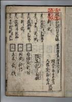 改算記綱目 : 頭書改正 : 諸術評判 3巻