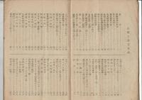 古歌と金言 : 世の為人の為