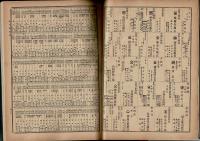 日本全国商工人名録 分冊（昭和５年12月・栃木・千葉・山梨）
