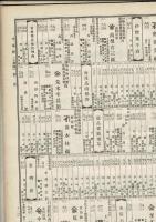 日本全国商工人名録 分冊（昭和５年12月・栃木・千葉・山梨）