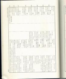 古今和歌集綜覧