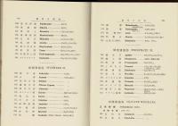化学実験と鉱物鑑定