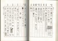 朝陽字鑑精萃