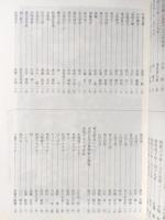 アララギ　一千号記念特集　平成6年　第87巻第2号