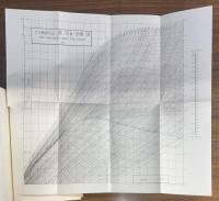 熱力学の基礎　だれでもわかる解説と演習