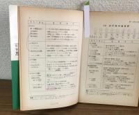 短期完成　世界史の総まとめ