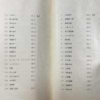 鋤柄守三書票集2冊 
