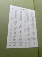 日蓮聖人伝絵巻