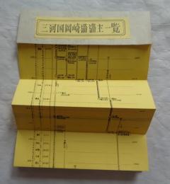 三河国岡崎藩藩主一覧