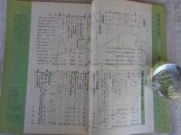 月刊カメラ　1957年3月号（24/3）　●スキー写真への招待