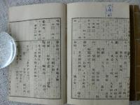 文章軌範字引大全 : 鼇頭集解