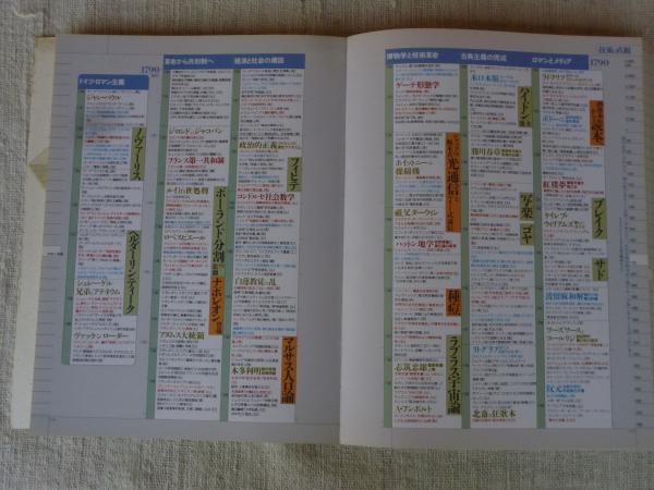 情報の歴史 : 象形文字から人工知能まで(松岡正剛監修 ; 編集工学研究