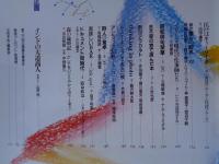 太陽　THE SUN　1989年3月号(No.331)　●特集：宮澤賢治　夢の国の旅人