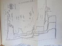日本衛生学史・略年表