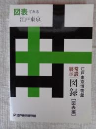 江戸東京博物館常設展示図録[図表編] 図表でみる江戸東京