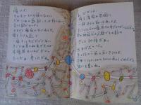 土の話
