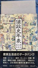 値段史年表　明治、大正、昭和