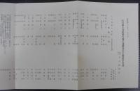 土井家御廟所完工記念誌