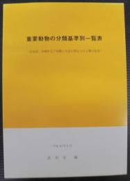 重要動物の分類基準別一覧表