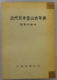 近代日本登山史年表　百年の歩み