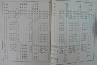 真人　第13巻第1～12号（第11号欠）　計11冊