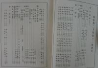 創作　第20巻第12号