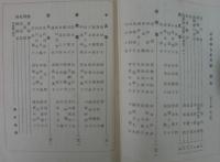 ごぎやう : gogyo　第12巻第1～12号（第2・5・7・8号欠）　計8冊